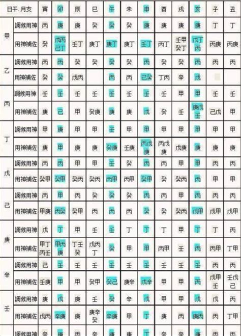 五行盤|免費生辰八字五行屬性查詢、算命、分析命盤喜用神、喜忌